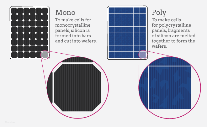 Mono-vs-Poly-crystalline-solar-panels