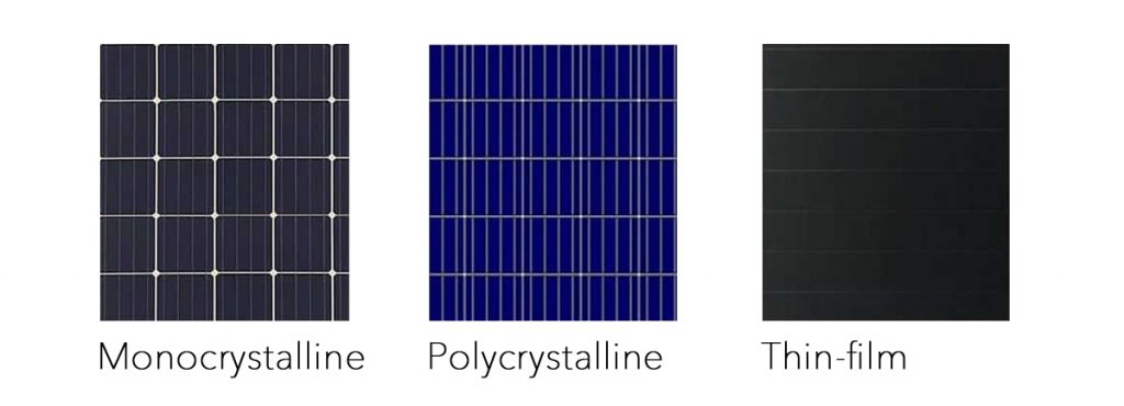 Types of solar panels- How Solar Panels Work?