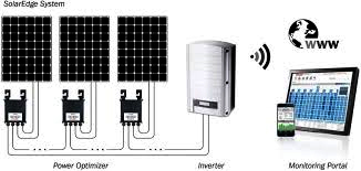 Solar Edge Inverters